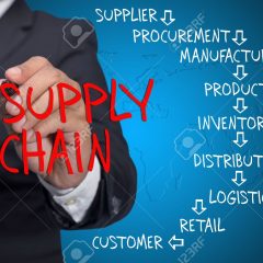 The Necessity of Retail Supply Chain Management for Healthy Business Growth